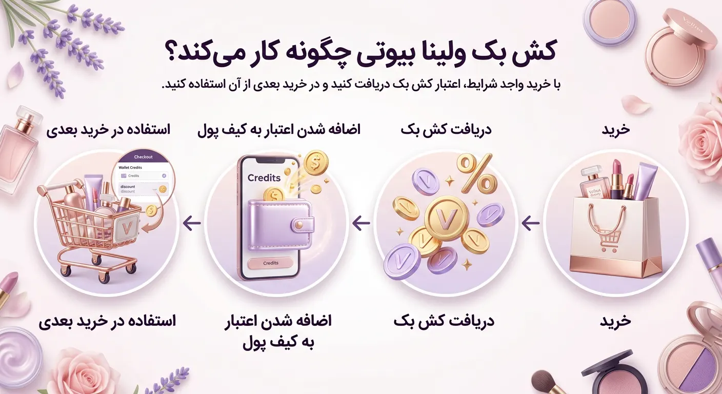 تصویر اصلی مقاله کش بک