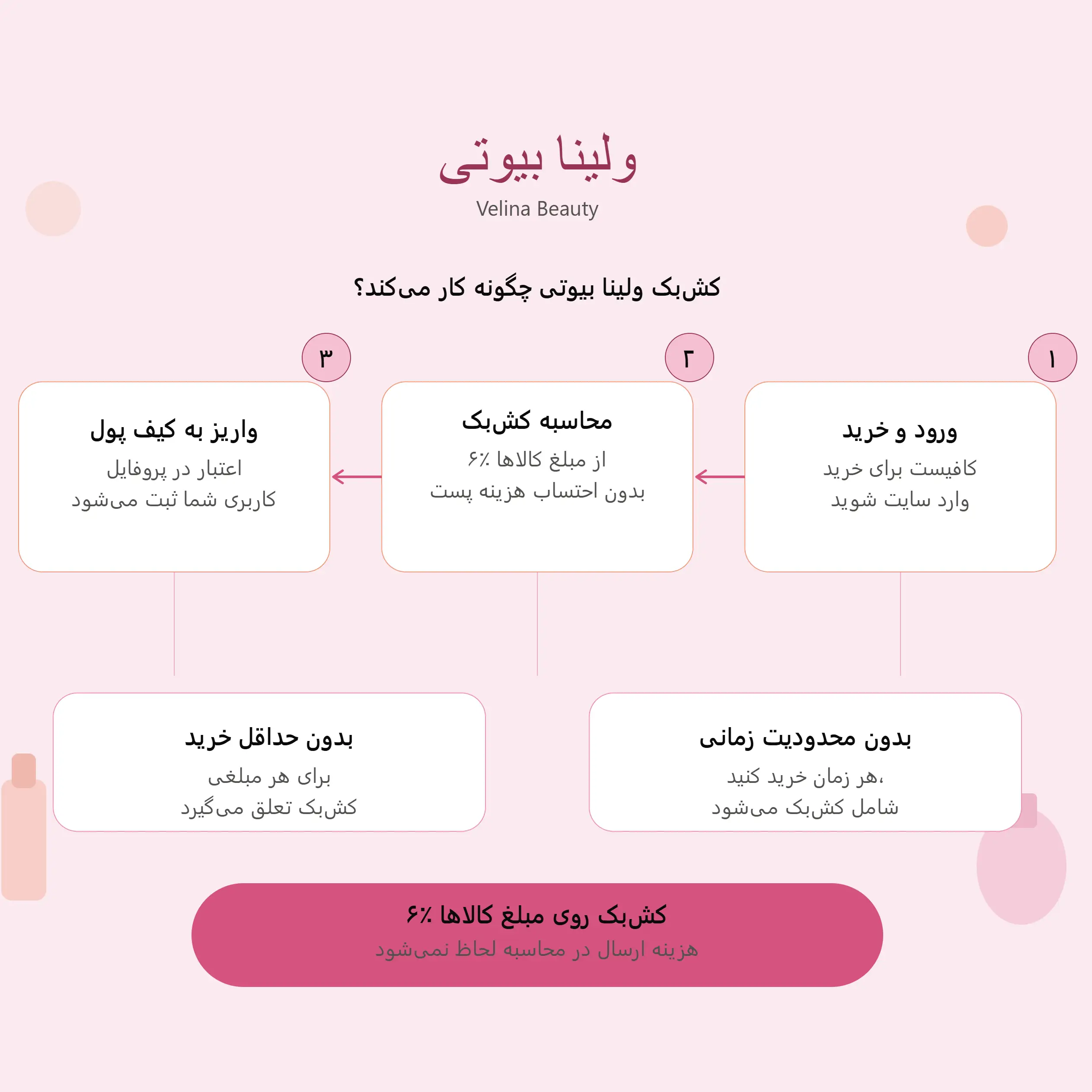 ولینا بیوتی (محصولات ارایشی بهداشتی) صفحه اصلی 5 ولینا بیوتی (محصولات ارایشی بهداشتی) صفحه اصلی 1